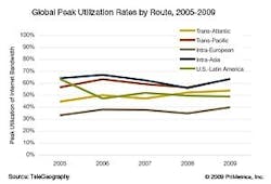Pennwell web 300 204 Pennwell web 300 204