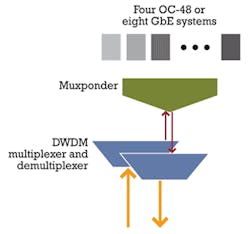 Pennwell web 350 328 Pennwell web 350 328