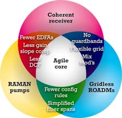 Pennwell web 350 337 Pennwell web 350 337