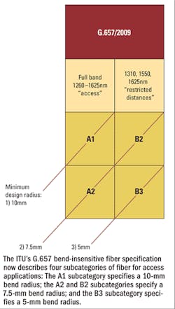 Pennwell web 350 617 Pennwell web 350 617