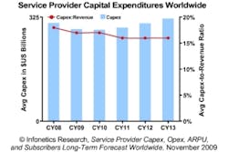 Pennwell web 400 267 Pennwell web 400 267