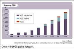 Pennwell web 400 268 Pennwell web 400 268