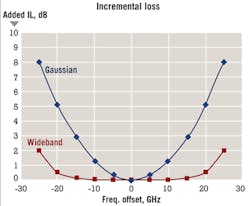 Pennwell web 400 330 Pennwell web 400 330