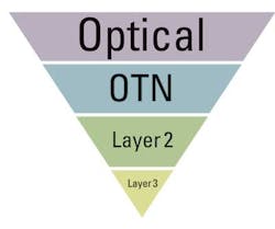 Pennwell web 400 335 Pennwell web 400 335