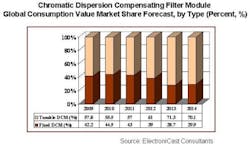 Pennwell web 450 259 Pennwell web 450 259