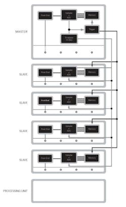 Pennwell web 450 735 Pennwell web 450 735