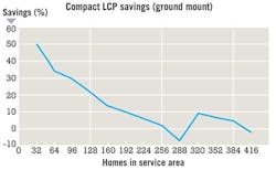 Pennwell web 500 307 Pennwell web 500 307