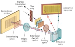Pennwell web 500 313 Pennwell web 500 313