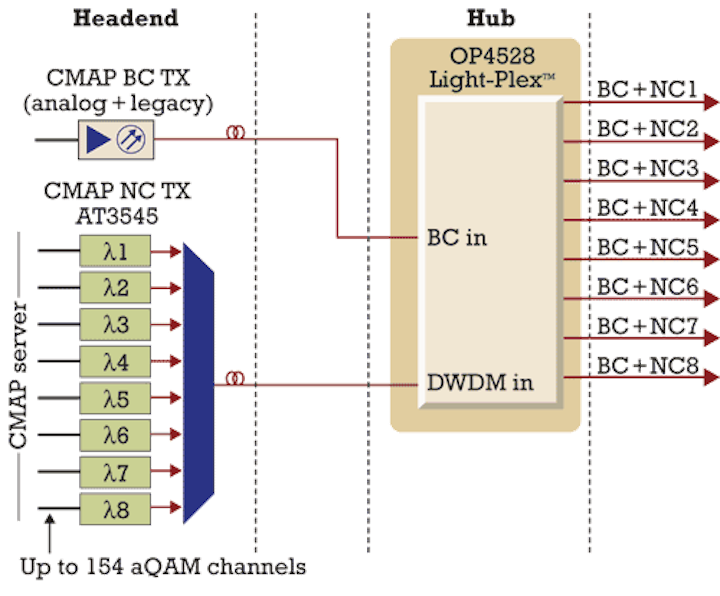 Pennwell web 500 414