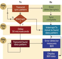 Pennwell web 500 469 Pennwell web 500 469