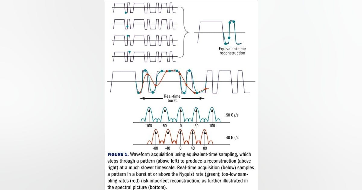 Measuring complex optical modulation in fiber | Lightwave Online