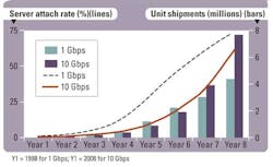 Pennwell web 550 336 Pennwell web 550 336