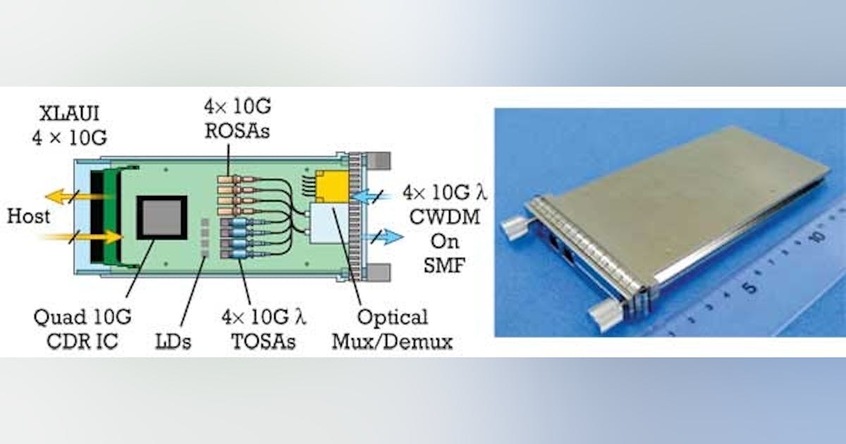 Next-gen 40/100 Gigabit Ethernet transceiver technologies and designs ...