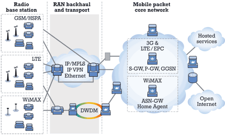 Pennwell web 600 360