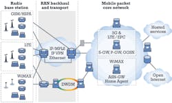 Pennwell web 600 360 Pennwell web 600 360