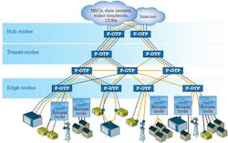 Pennwell web 600 377 Pennwell web 600 377