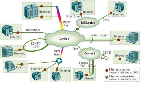 Technologie Ethernet 