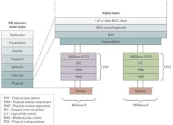 Pennwell web 700 507 Pennwell web 700 507