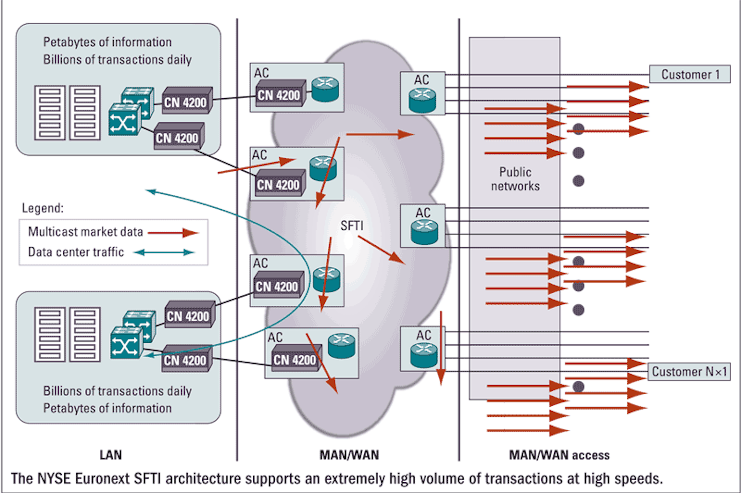 How to reduce latency in mobile network