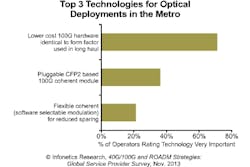 Su13 100 Chart Su13 100 Chart