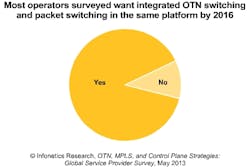 Su13 Otn Chart Su13 Otn Chart