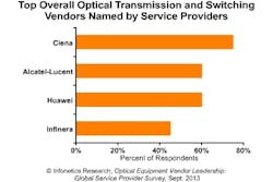 Su13 Ovl Chart Su13 Ovl Chart
