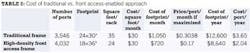 Table 2 Pg17 Table 2 Pg17
