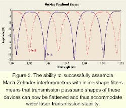 Th 0003lwspr02f5 Th 0003lwspr02f5