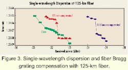 Th 0003lwspr09f3 Th 0003lwspr09f3