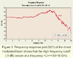 Th 0003lwspr13f1 Th 0003lwspr13f1