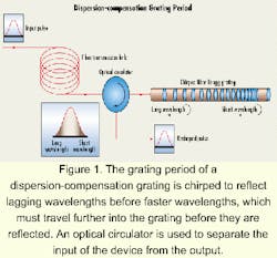 Th 0003lwspr17f1 Th 0003lwspr17f1