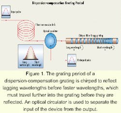 Th 0003lwspr17f1 Th 0003lwspr17f1