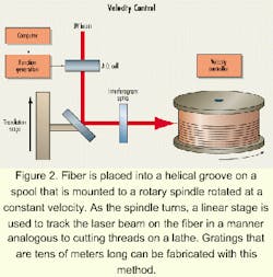 Th 0003lwspr17f2 Th 0003lwspr17f2