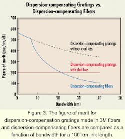Th 0003lwspr17f3 Th 0003lwspr17f3