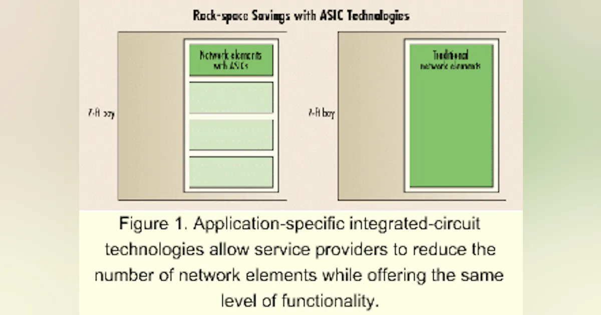 ASIC application in next-generation network architectures | Lightwave ...