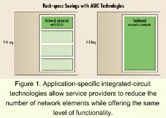 ASIC application in next-generation network architectures | Lightwave