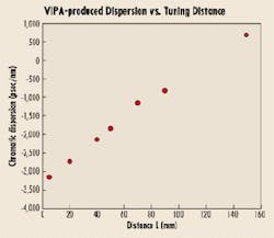 Th 0005lwfea05f2 Th 0005lwfea05f2