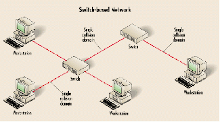 Th 0005lwnets01