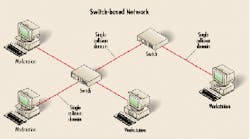 Th 0005lwnets01 Th 0005lwnets01