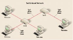 Th 0005lwnets01 Th 0005lwnets01