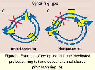 New optical-channel shared protection-ring architecture | Lightwave
