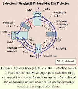 Th 0006lwfea04f2 Th 0006lwfea04f2