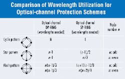 Th 0006lwfea04table Th 0006lwfea04table
