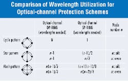 Th 0006lwfea04table Th 0006lwfea04table