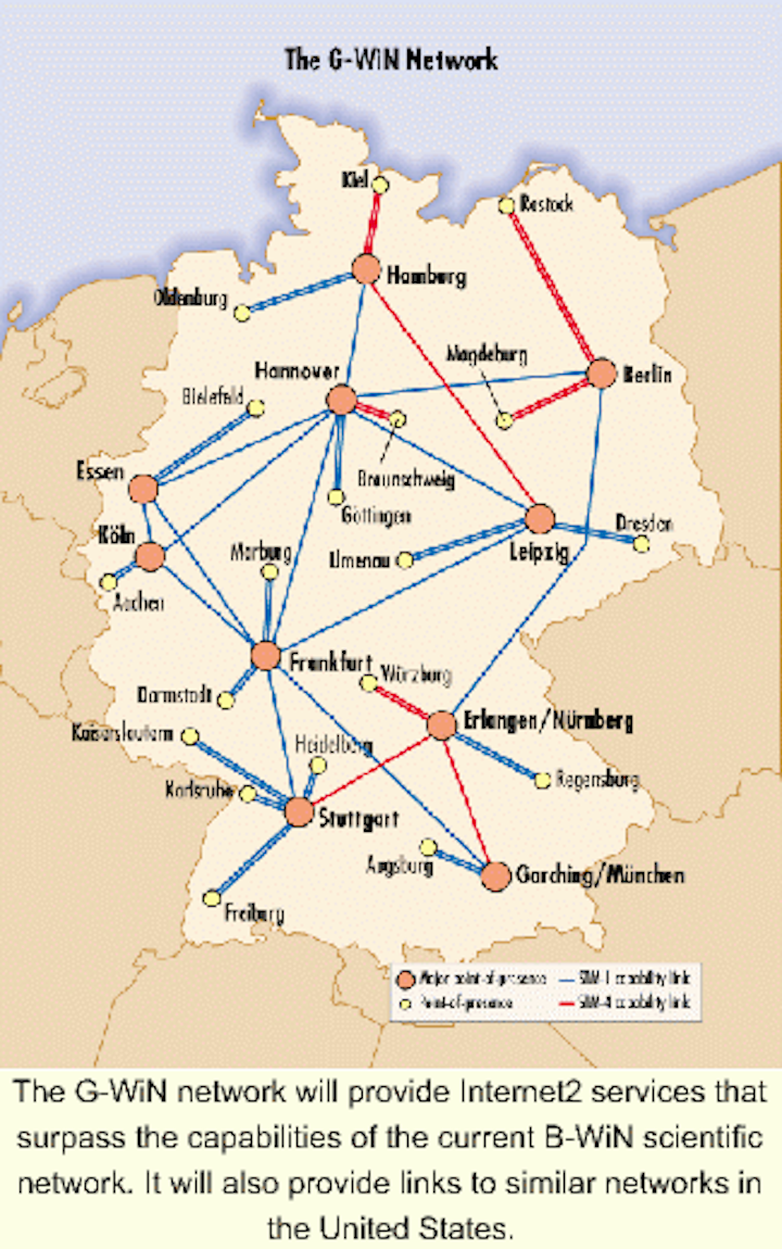 Germany S G Win Network Leaps Into Internet2 Future Lightwave