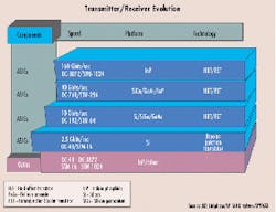Th 0007lwfea08f2 Th 0007lwfea08f2
