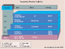 Th 0007lwfea08f2 Th 0007lwfea08f2