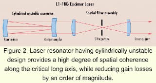 Excimer-laser advances aid production of fiber gratings