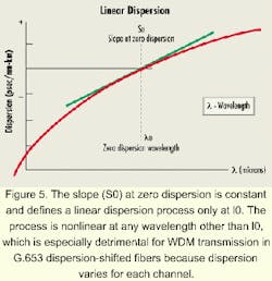 Th 0007lwspr02f5 Th 0007lwspr02f5