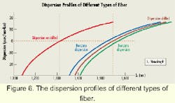 Th 0007lwspr02f6 Th 0007lwspr02f6